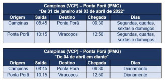 Azul pousa pela primeira vez em Ponta Porã; Dourados voos retornam no 2º semestre