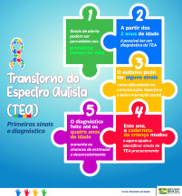 Entenda quais são os primeiros sinais do Transtorno do Espectro Autista