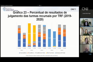 Juizados Especiais têm desafio para reduzir tempo de tramitação de processos