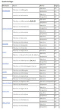 Candidatos do ensino público podem solicitar isenção da inscrição no IFMS