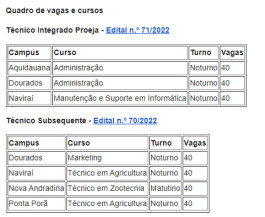 IFMS abre 280 vagas em cursos técnicos para jovens e adultos