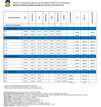 Procon divulga valor de mensalidade escolar; no fundamental II varia de R$ 690 a R$ 3.088