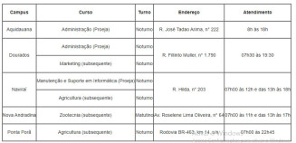 IFMS abre vagas em cursos para jovens e adultos em Dourados e mais 4 cidades
