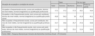Número de pessoas com superior completo em MS cresce 60% em relação a 2016