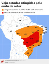 Quinta onda de calor deve começar a partir de quinta-feira
