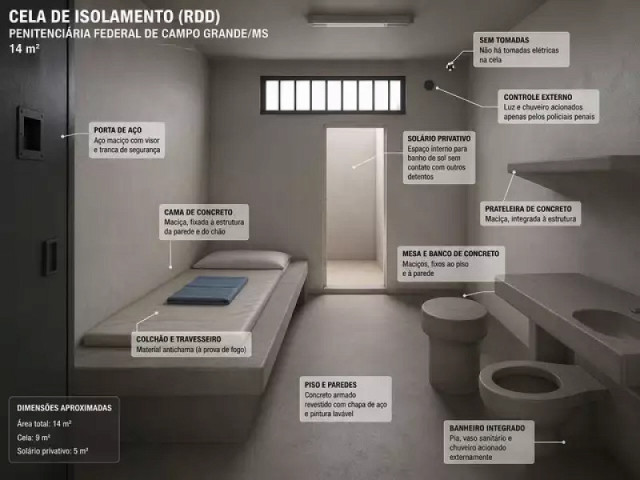 Cela de isolamento nas unidades do Sistema Penitenciário Federal, com área individual para banho de sol (Foto: Simulação feita por IA)